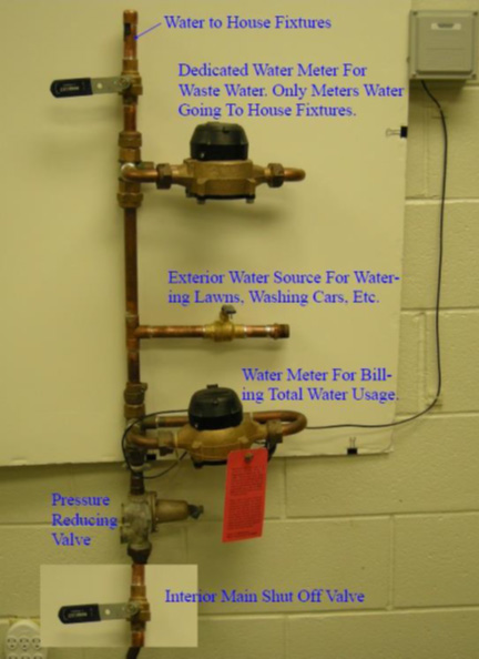 sewer-districts-page